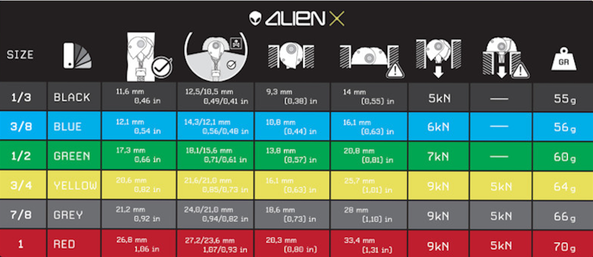 Tabela wymiarów Alien X